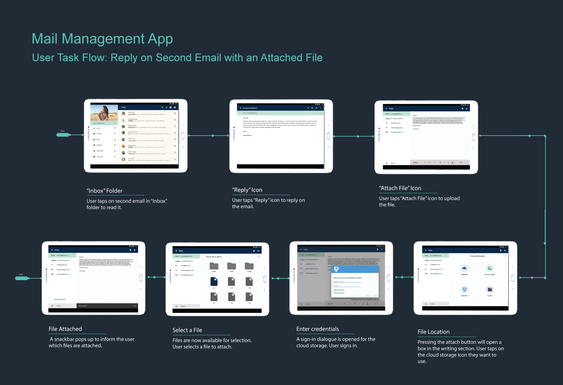 Taskflow for composing and attaching.